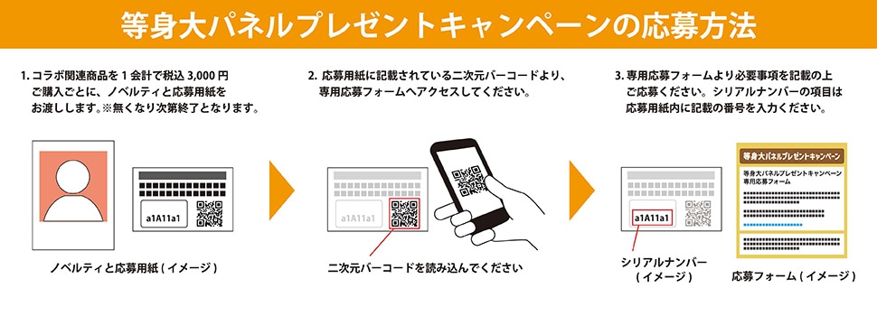 負けヒロインが多すぎる！ 応募方法