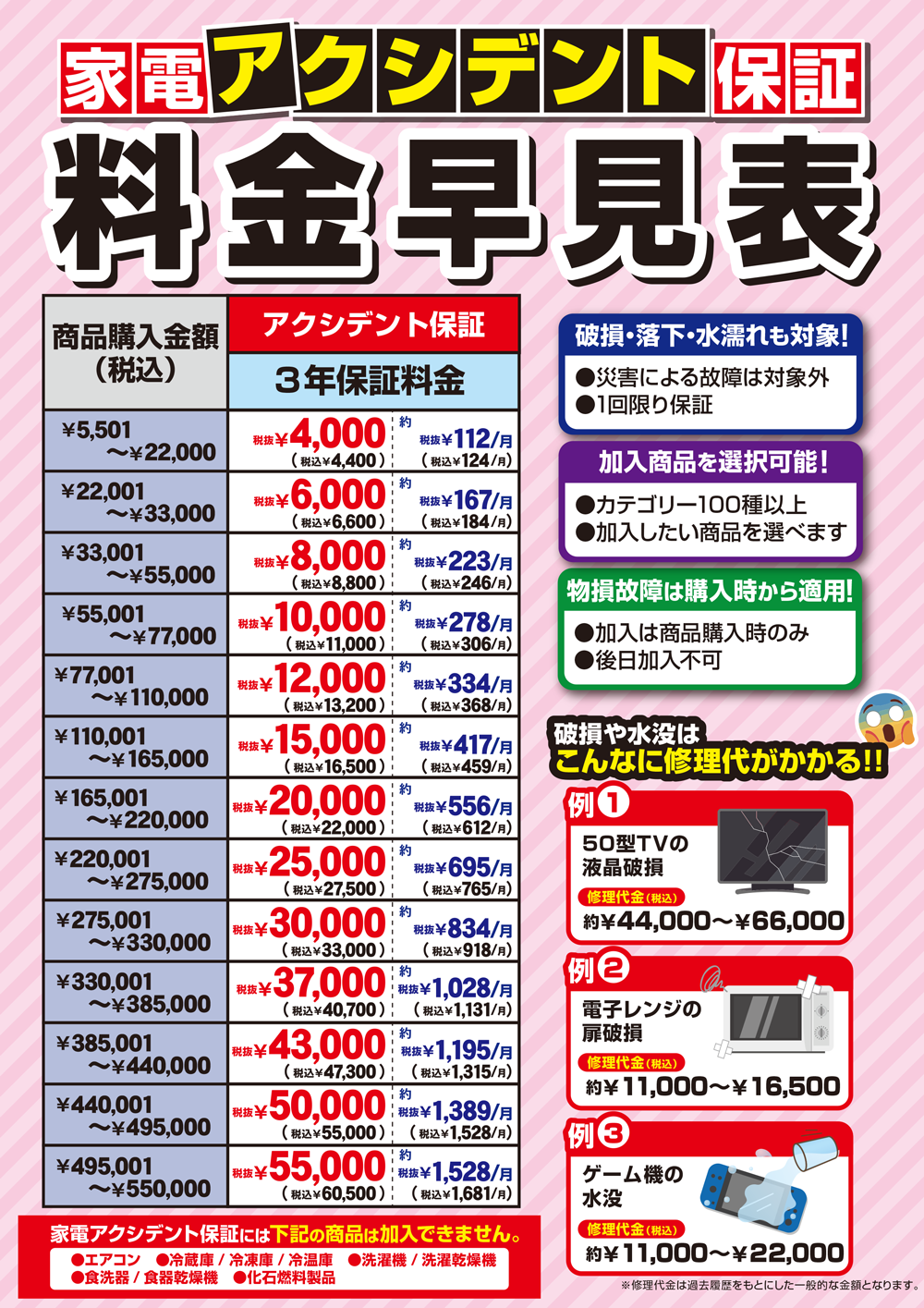 保証料金 早見表