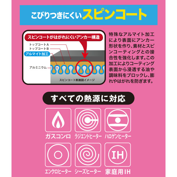 ド滑りパン
