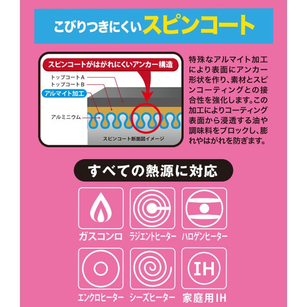 ド滑りパン　エッグパン
