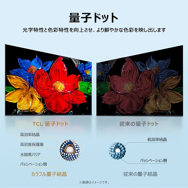 情熱価格&times;TCL QLED 32型2Kスマート液晶テレビ